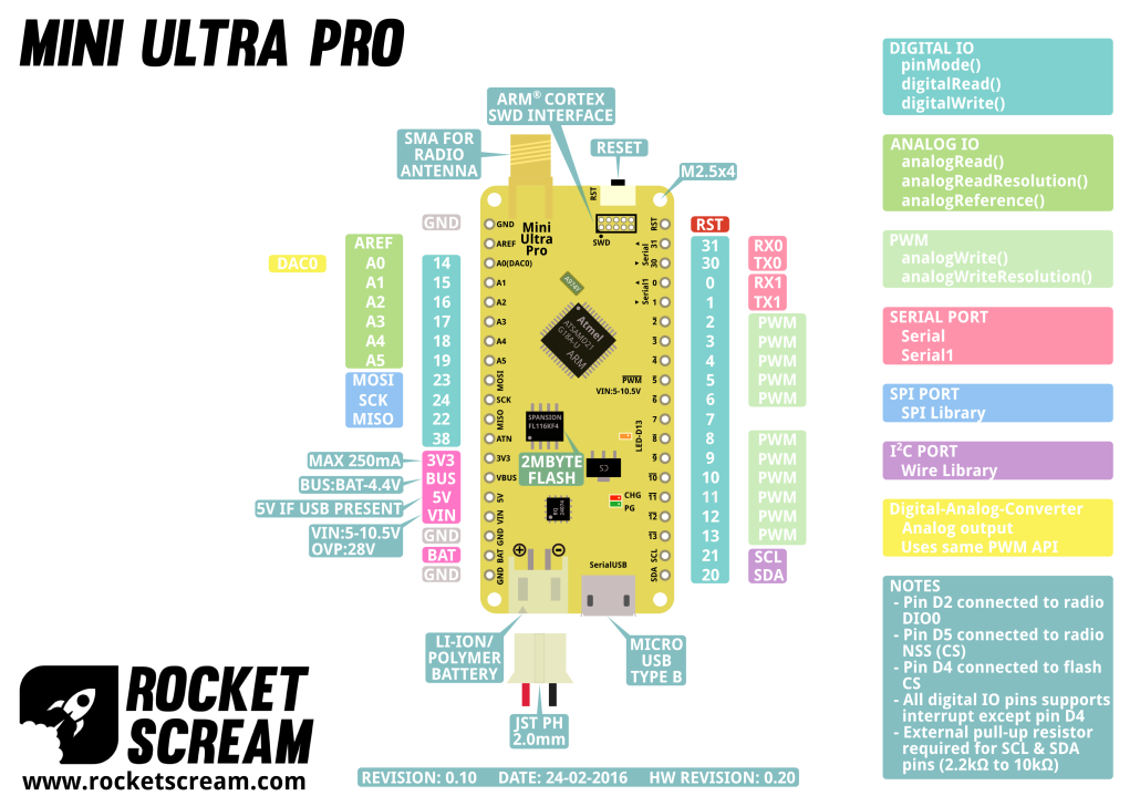 Mini Ultra Pro Pinout Diagram